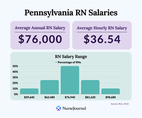 nurse salary in norway|Iba pa.